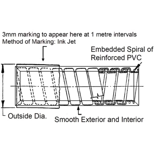 Image 3 of Cabac Conduit CNM63BK-10 for $426.20