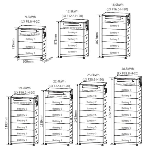 Image 2 of Goodwe Solar Battery LX F25.6-H-20 for $15688.00