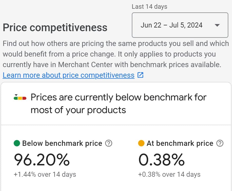 Our Store Google Merchant Price Competitiveness Report